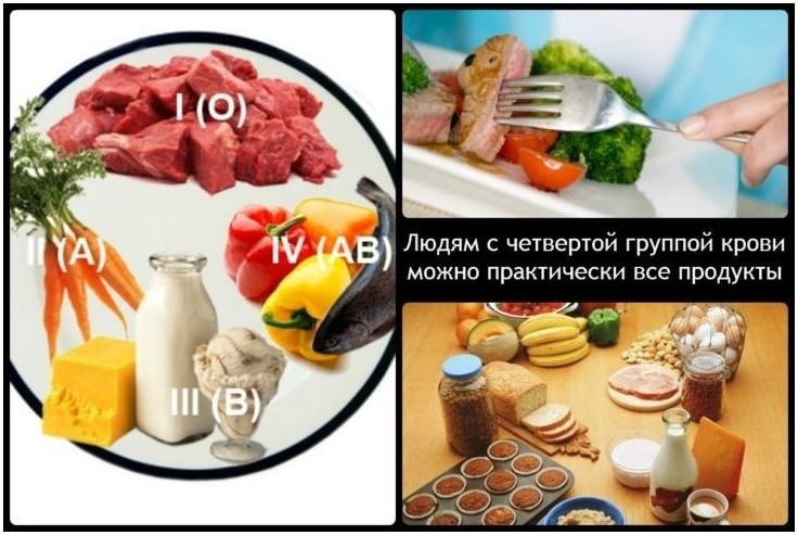 Blood type diet