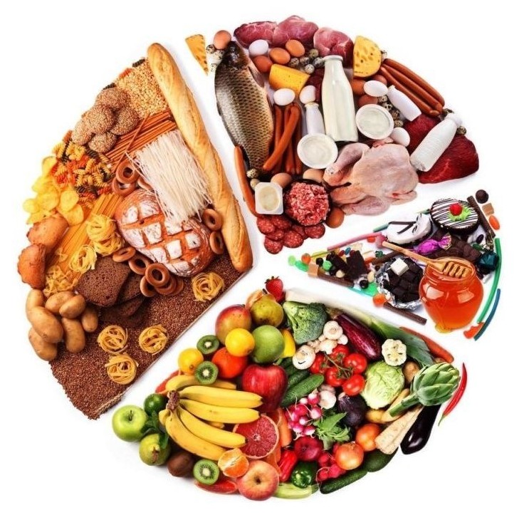 Blood type diet