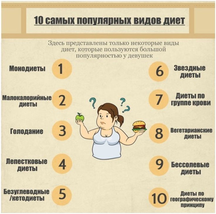Как похудеть за неделю